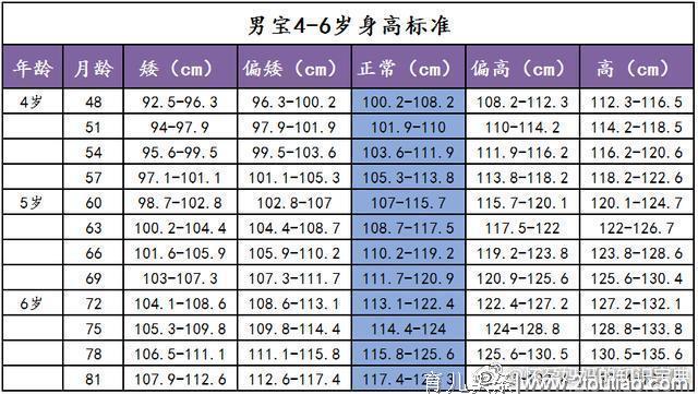 还在找宝宝身高标准？不用找了，男女宝宝的全在这！收藏起来吧