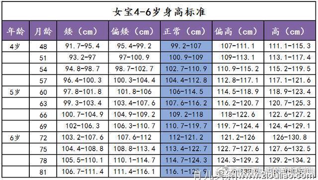 还在找宝宝身高标准？不用找了，男女宝宝的全在这！收藏起来吧