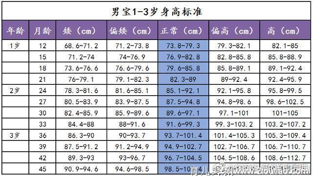 还在找宝宝身高标准？不用找了，男女宝宝的全在这！收藏起来吧