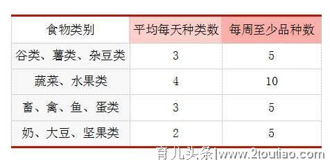 父母须知：关于儿童饮食，合理营养、平衡膳食的11条原则！