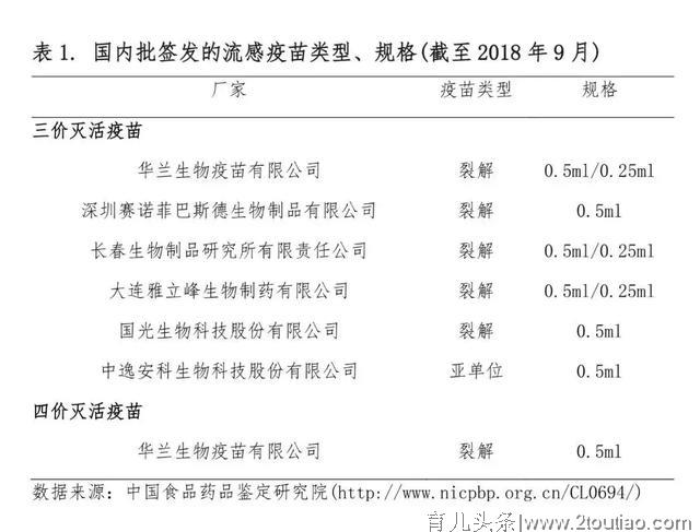 流感大爆发！疫苗全国性告急！别慌！最全补救方案在这！