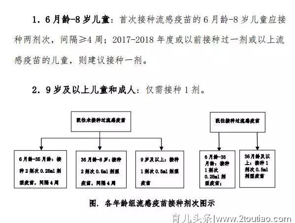 流感大爆发！疫苗全国性告急！别慌！最全补救方案在这！