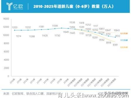 在线启蒙教育成“香饽饽”？千亿级市场渐入佳境