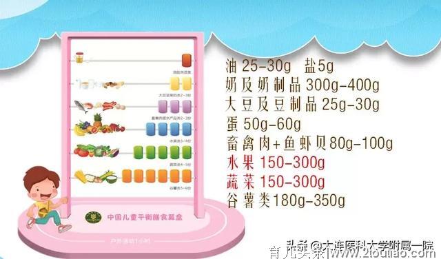 健康指南 | 快来看！6-12岁学龄儿童的健康膳食在这里
