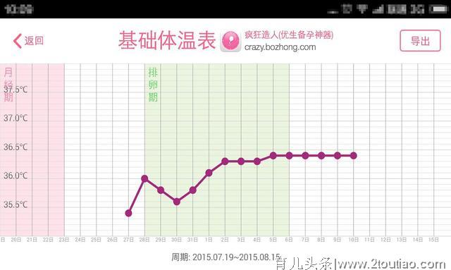 如何备孕最高效？听听成功怀孕的妈妈们，采取了哪些步骤