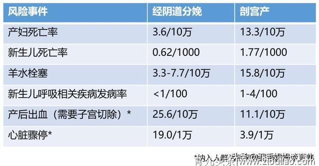 分娩这关怎么过？了解分娩知识帮你度过难关