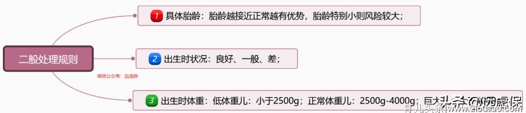 父母必看！儿童常见病该如何买保险？