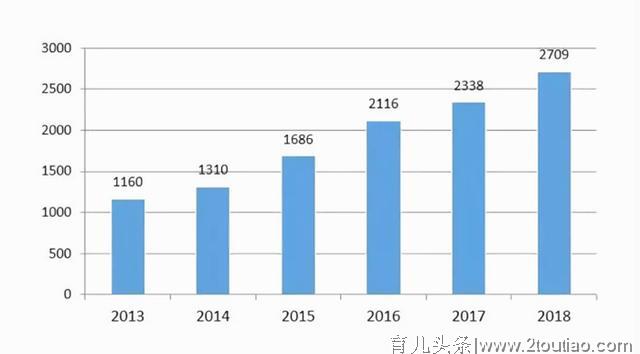 优范儿水育早教与辽宁省战略合作伙伴暨代理商签约仪式圆满成功