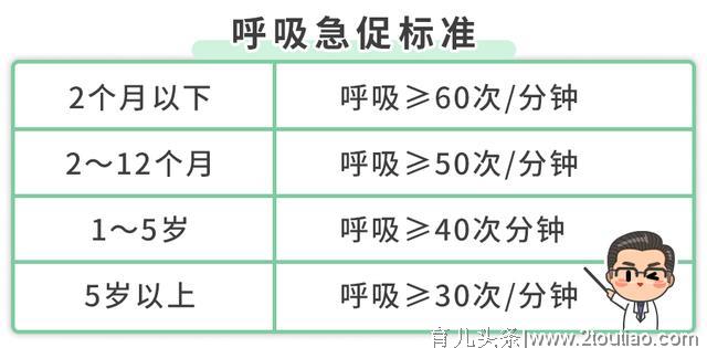 “武汉不明肺炎事件”持续发酵，用2招教你“揪出”肺炎