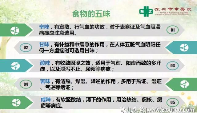 关于儿童饮食和生长发育，你需要知道的事……