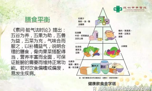 关于儿童饮食和生长发育，你需要知道的事……