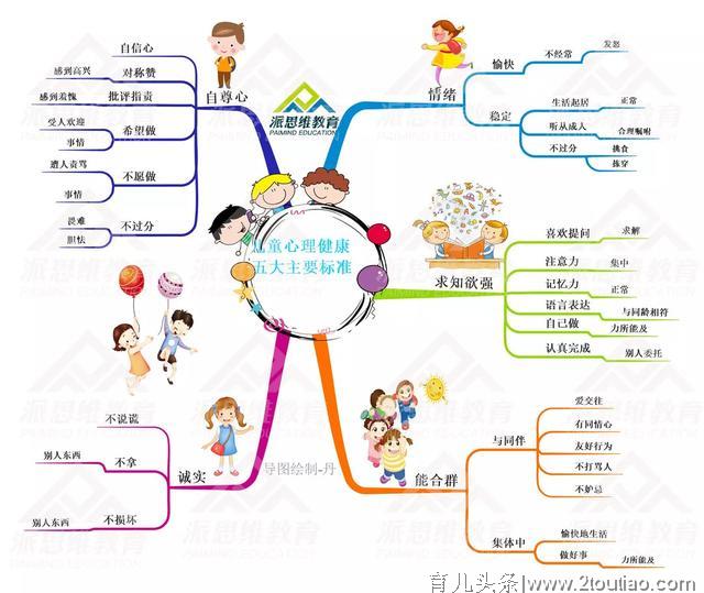 思维导图｜儿童心理健康五大主要标准