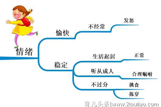 思维导图｜儿童心理健康五大主要标准