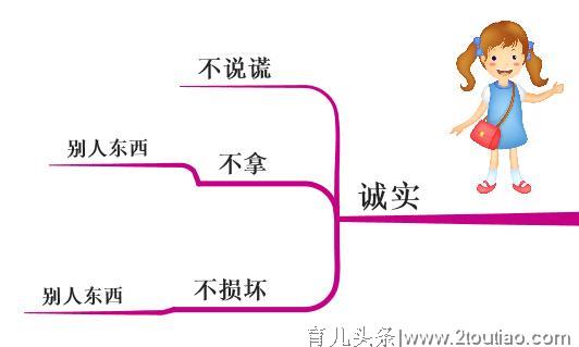 思维导图｜儿童心理健康五大主要标准