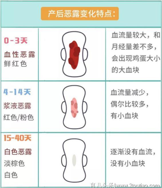 产后恶露是怎么回事儿？排恶露的时候又该怎样护理？