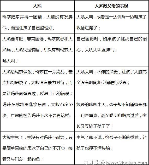 看电视真的伤眼睛？给孩子看电视，这样打开才正确