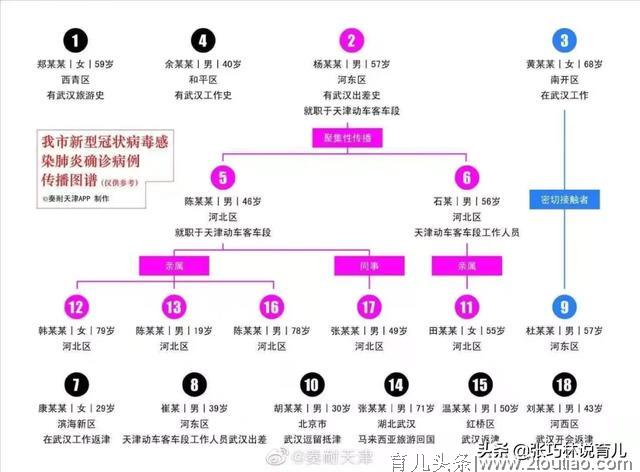 北京9个月婴儿感染新型肺炎：家长最关心的4个问题，一次说清楚