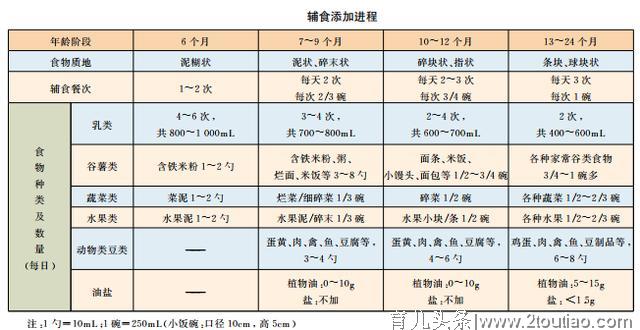 武汉新型肺炎 | 特殊时期，怎么吃孩子抵抗力好？