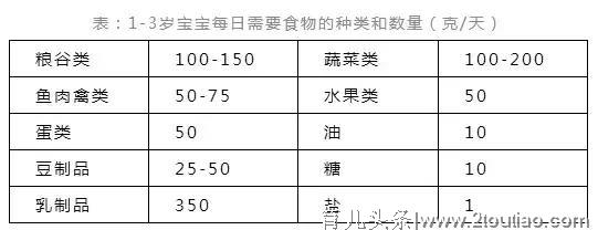 1-3岁宝宝饮食指南：宝宝每天吃什么？吃多少？怎么吃？