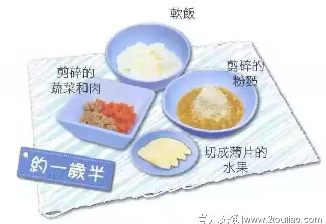 1-3岁宝宝饮食指南：宝宝每天吃什么？吃多少？怎么吃？