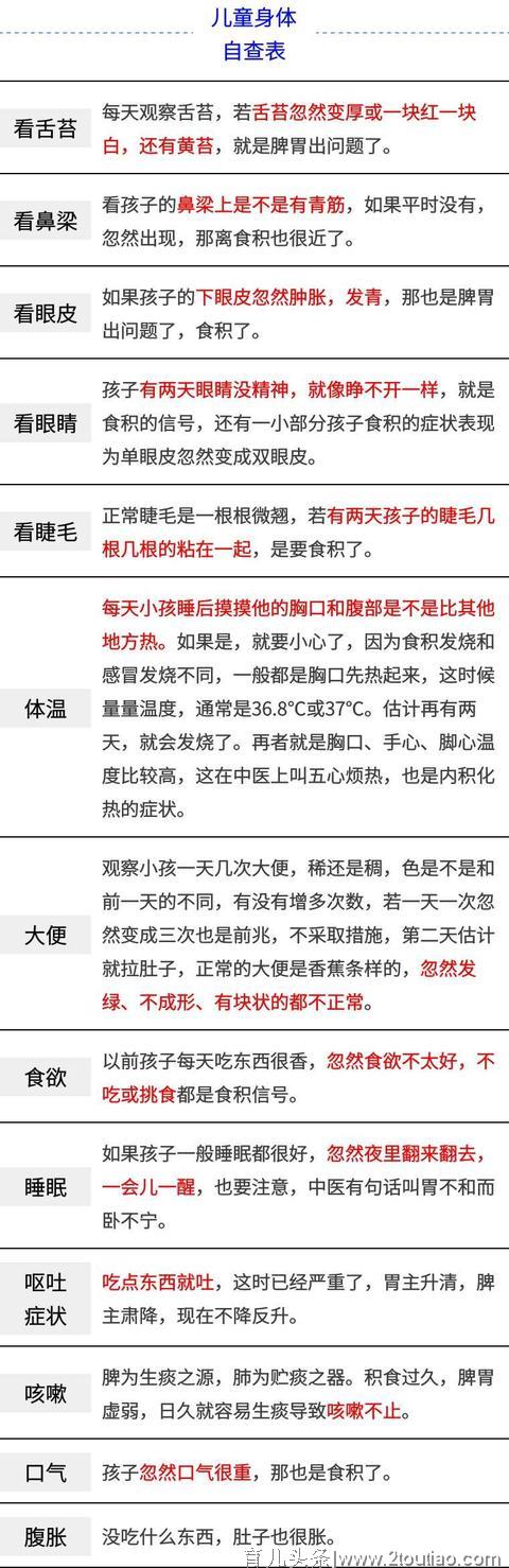 收好这张儿童健康自查表！符合2-3项，要小心脾胃病！