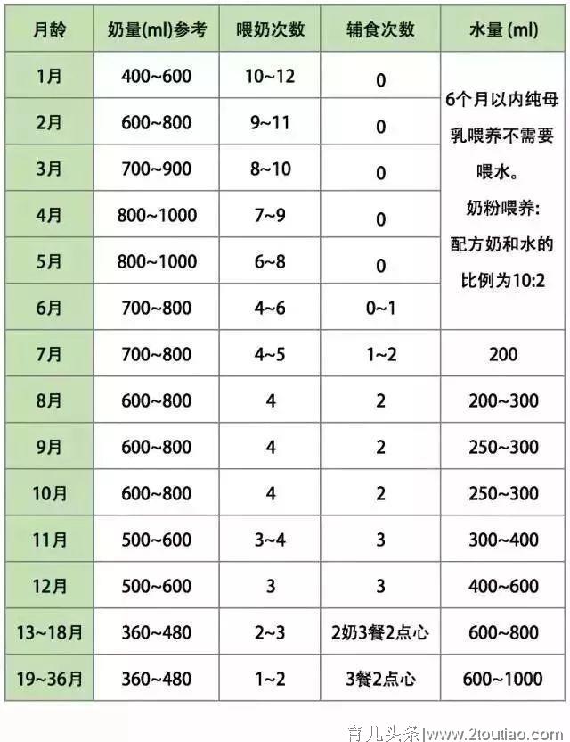 产后妈妈奶水少？别喝催奶汤了！这5个下奶小绝招，让宝宝吃个够