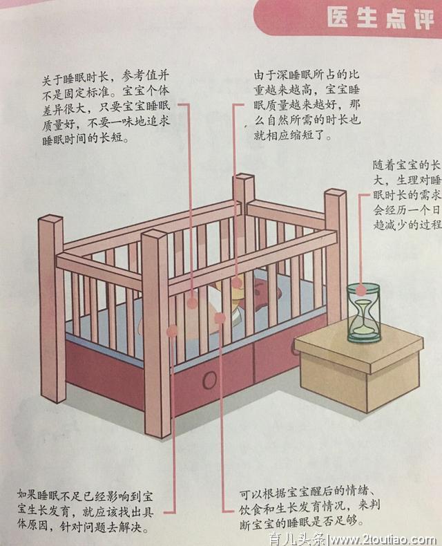 妈妈的4种行动会扼杀孩子睡眠，影响宝宝大脑发育，家长别大意