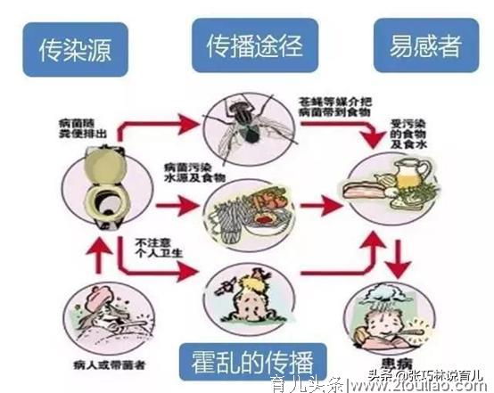 宅在家里，如何做好儿童防护？医生整理了这8个家长最关心的问题