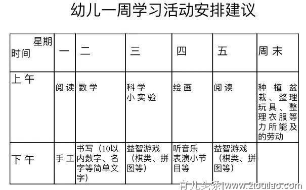 扩散！@所有都江堰的幼儿家长，疫情防控期间幼儿居家生活要这样做！