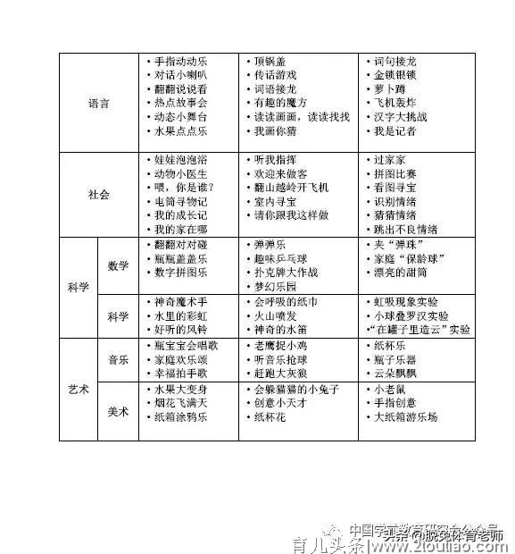 “室内亲子活动100个，别样寒假有趣地过”3-6岁幼儿家庭亲子活动