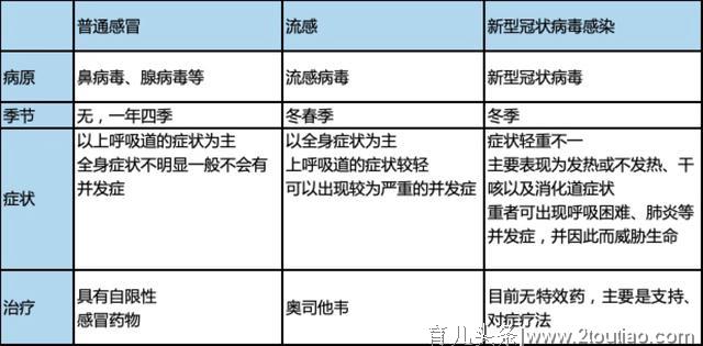 儿保专家张峰教授 | 新冠病毒肆虐，如何保护孩子健康？