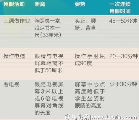 疫情当前孩子宅家，线上课堂电子产品全面夹击，如何保护孩子视力