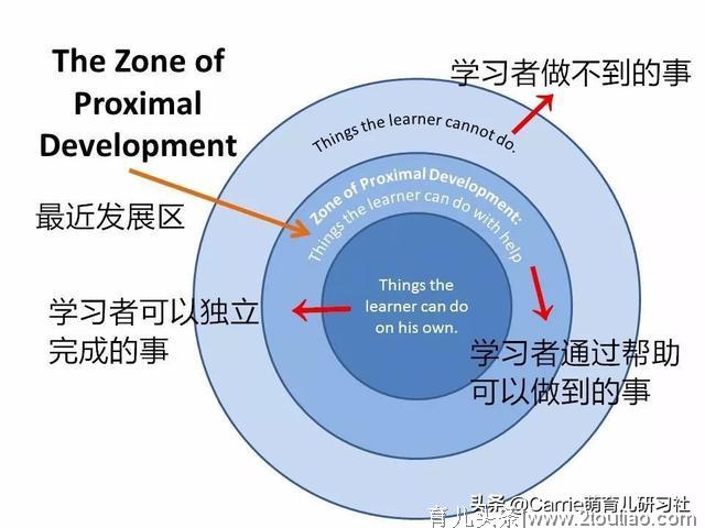 早教有用吗？看从哪个角度说！从早教的“前世今生”深入了解早教