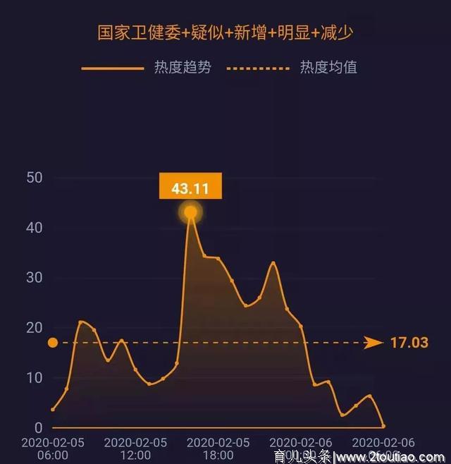 武汉肺炎爆发的第16天，我整理了15个关于疫情的最新消息