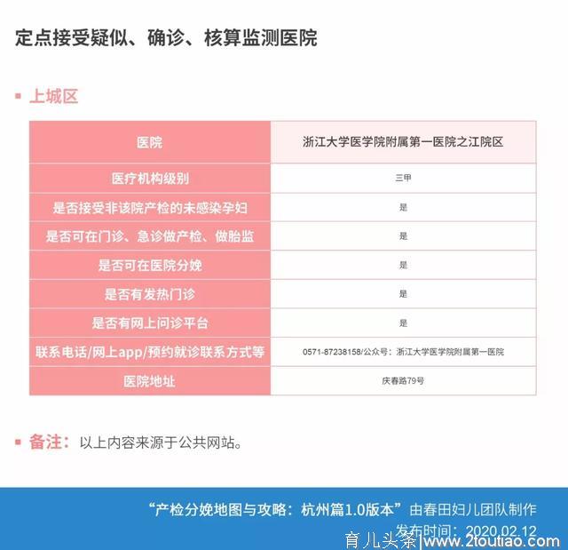 新冠肺炎时期的产检分娩地图与攻略：杭州篇