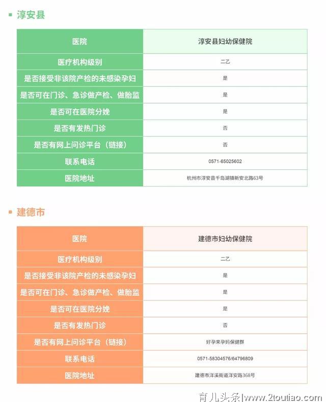 新冠肺炎时期的产检分娩地图与攻略：杭州篇