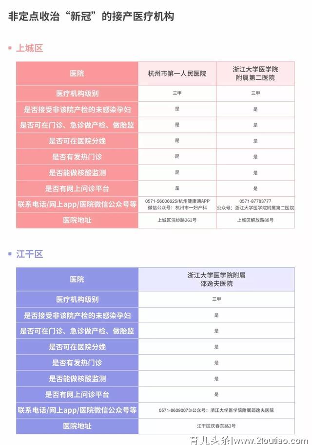 新冠肺炎时期的产检分娩地图与攻略：杭州篇