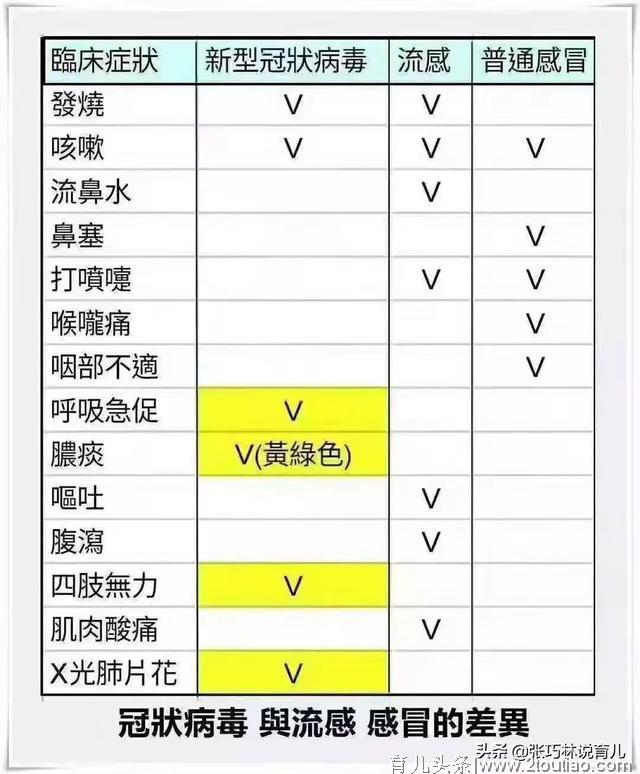 非常时期除了做好防护，吃什么润肺止咳化痰？这10种食物加1果