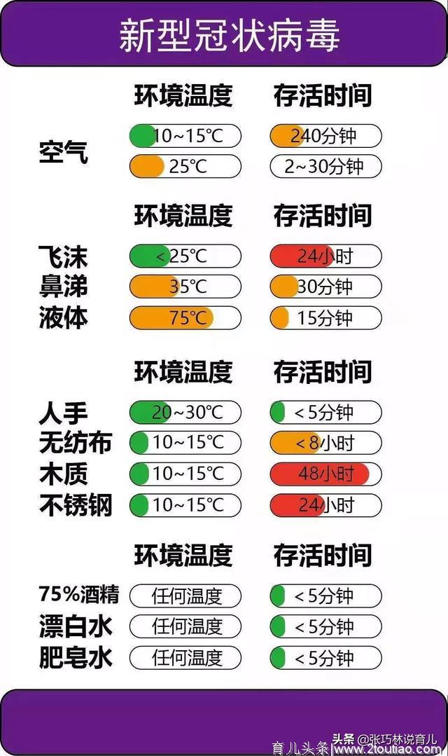 非常时期除了做好防护，吃什么润肺止咳化痰？这10种食物加1果