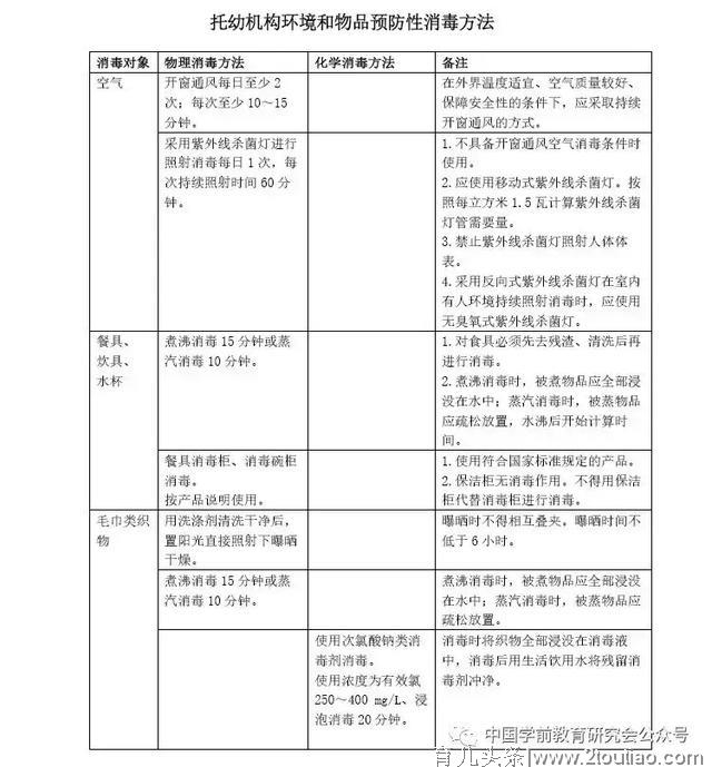 「曹幼·家园」中国学前教育研究会儿童健康教育专业委员会关于防控新冠肺炎期间幼儿保健防护的建议