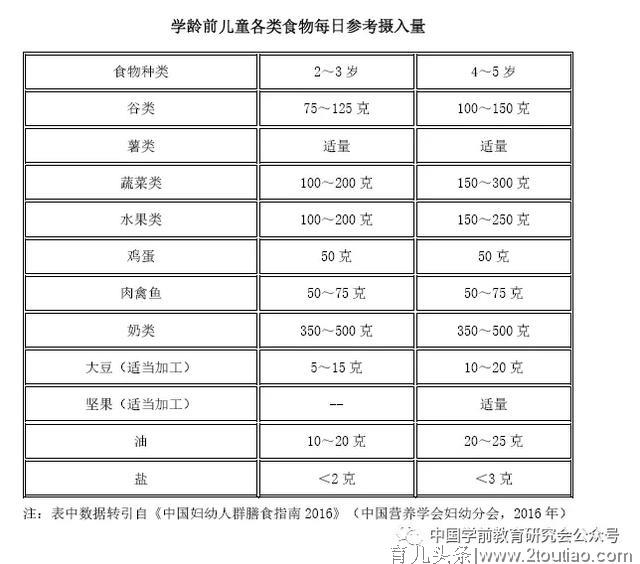 「曹幼·家园」中国学前教育研究会儿童健康教育专业委员会关于防控新冠肺炎期间幼儿保健防护的建议