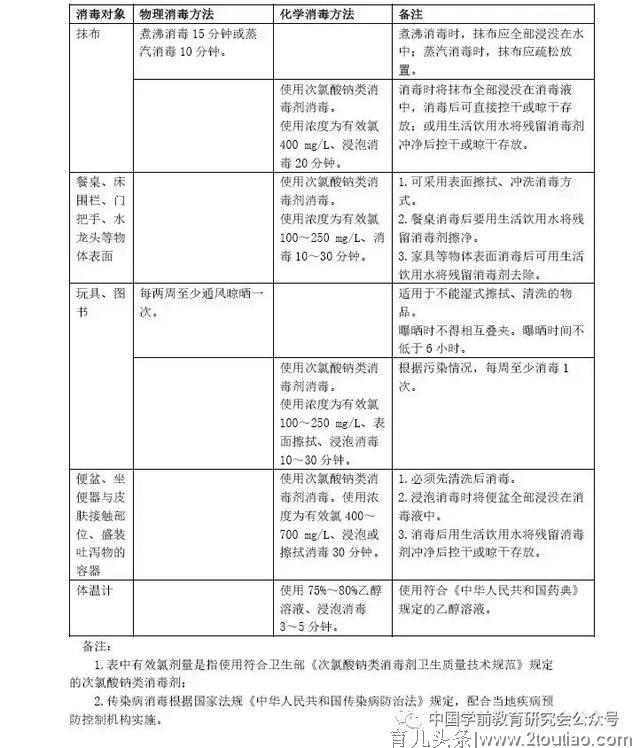 「曹幼·家园」中国学前教育研究会儿童健康教育专业委员会关于防控新冠肺炎期间幼儿保健防护的建议