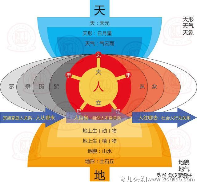 小学生及学龄前孩子如何更好识字起步？真正的认识汉字从哪开始？