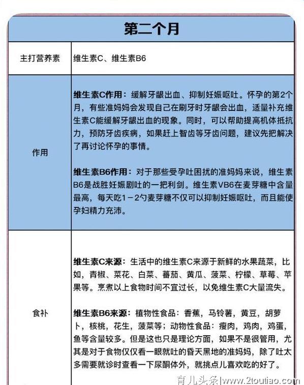 孕期1~40周营养补充大全，啥时候该补啥，全在这！收藏一下吧