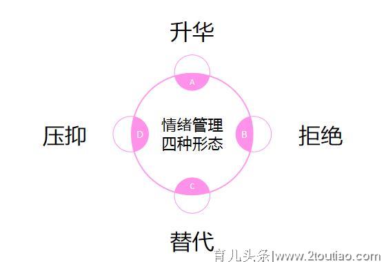 亲子课堂｜儿童情绪管理，家长可以做什么？