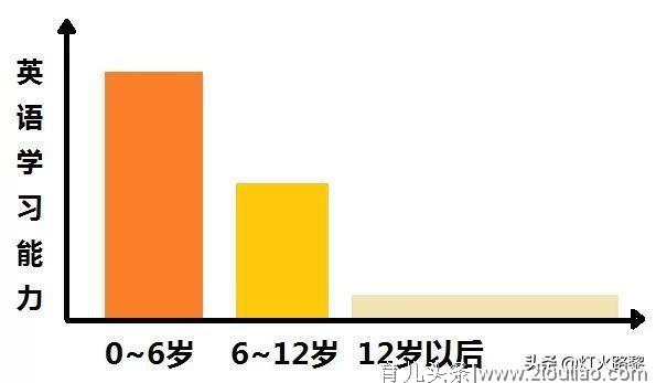 幼儿多大的时候最适合学英语？别让孩子输在起跑线上！