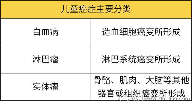 谁是侵害孩子健康的“头号杀手”？这组数据告诉你真相