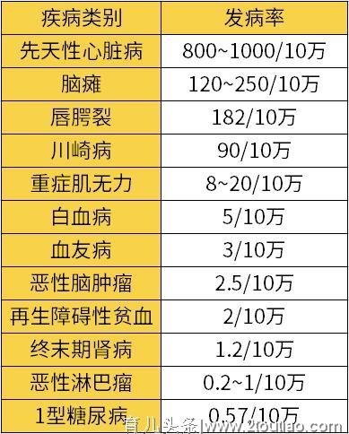 谁是侵害孩子健康的“头号杀手”？这组数据告诉你真相