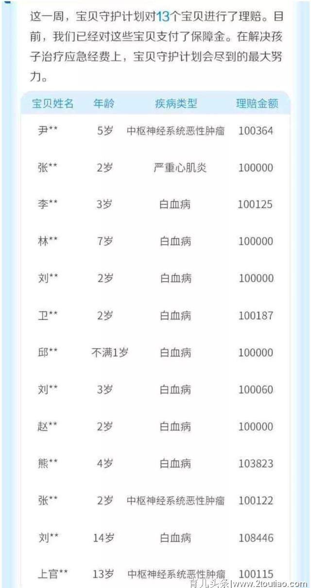 谁是侵害孩子健康的“头号杀手”？这组数据告诉你真相