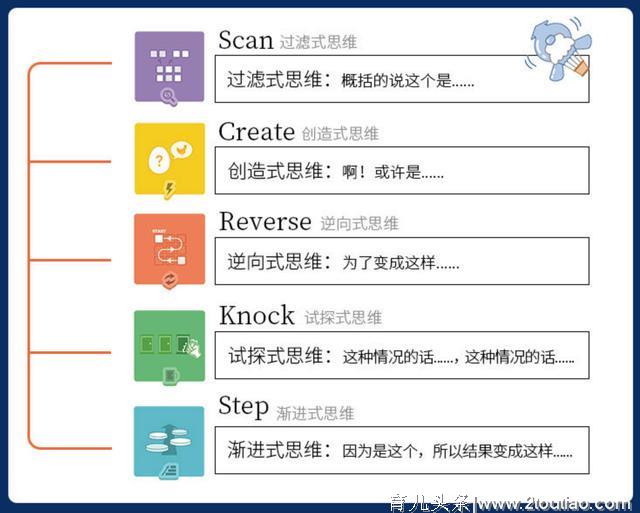 孩子学习间的差距，都是怎么拉开的？“放养”也要用科学方法